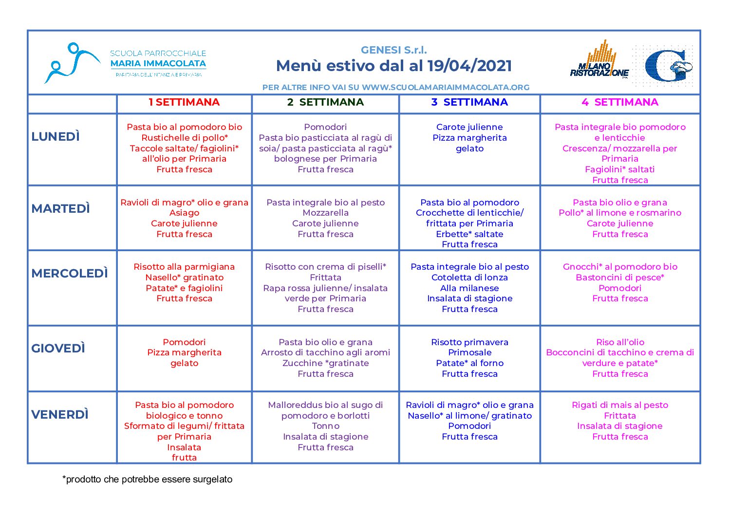 Servizio Mensa – Scuola Maria Immacolata Milano