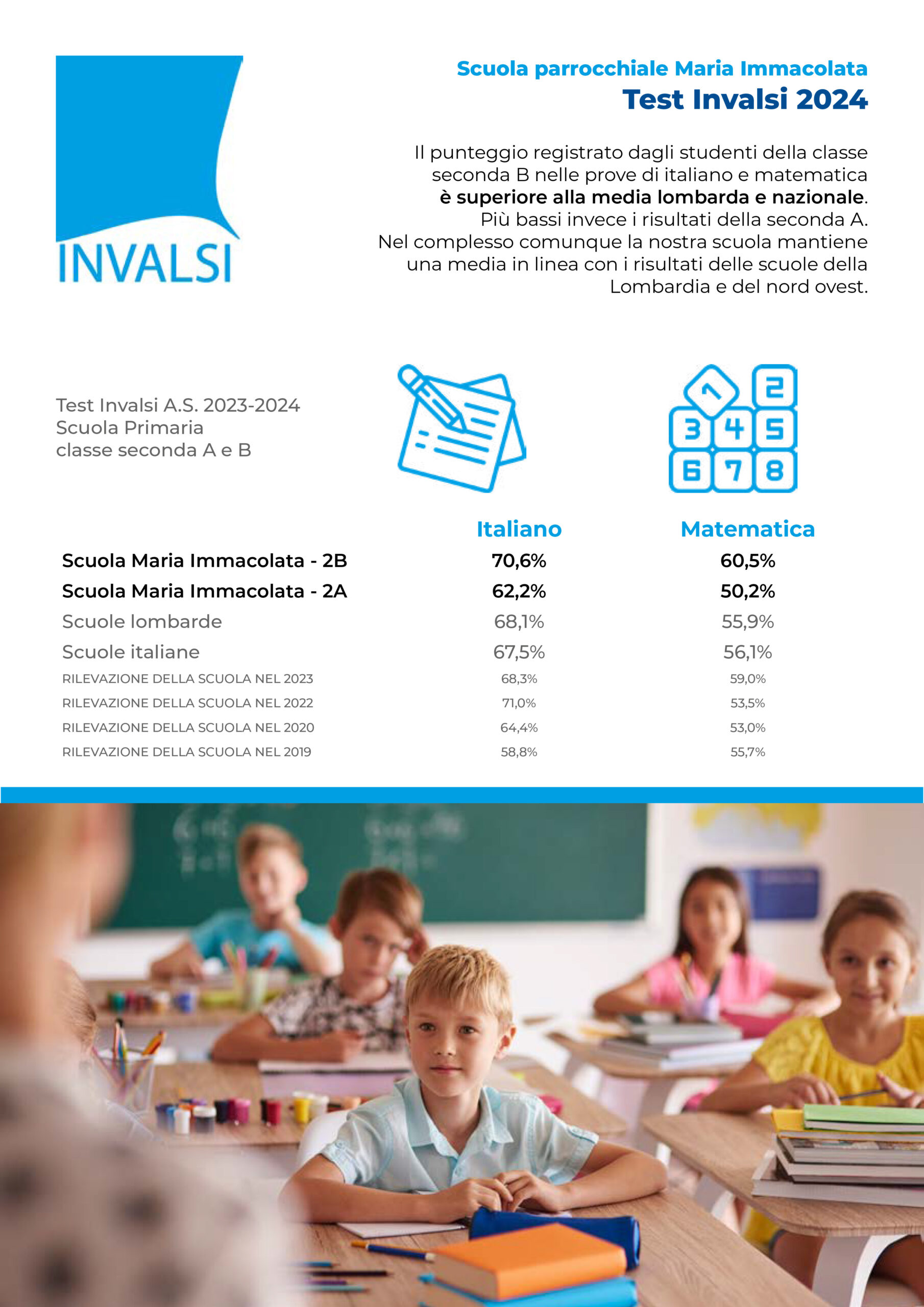 Risultati test INVALSI 2024